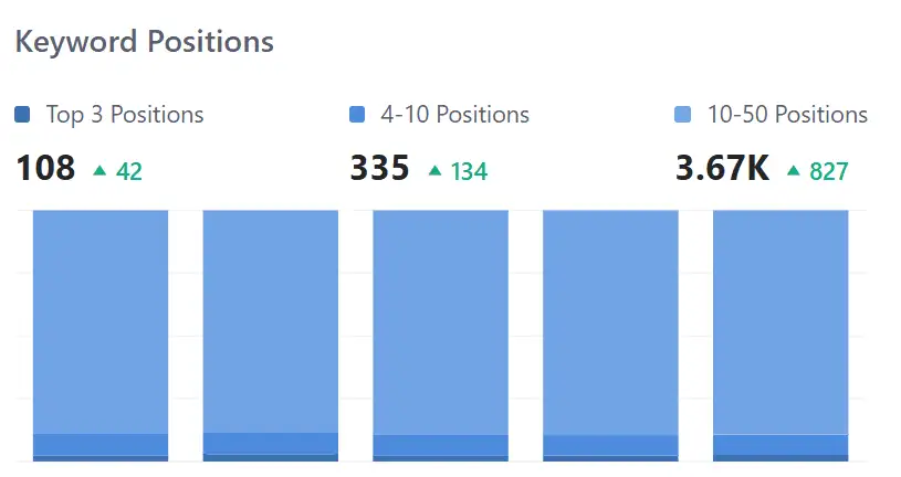 ✅ What You Get:
CMO-level strategy without the CMO salary

Unified SEO, paid media, and web systems that convert

Marketing operations designed to grow with your business

Strategic alignment between marketing, sales, and leadership