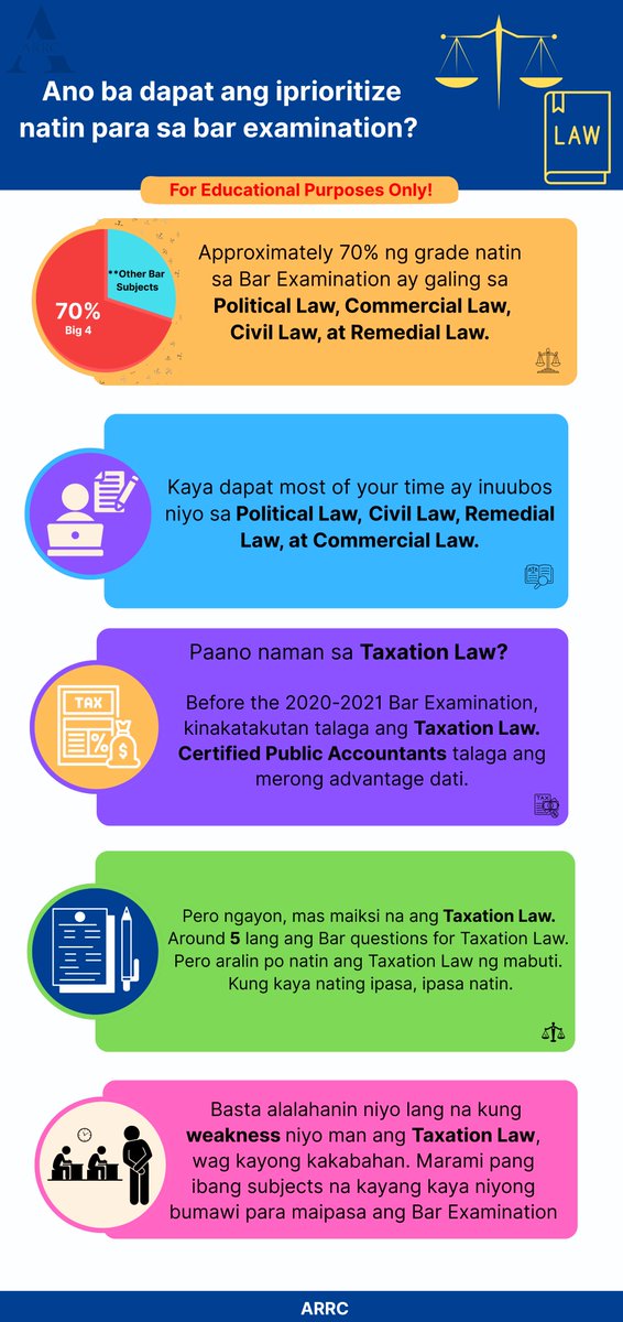 Ano ba dapat ang iprioritize natin para sa bar examination?