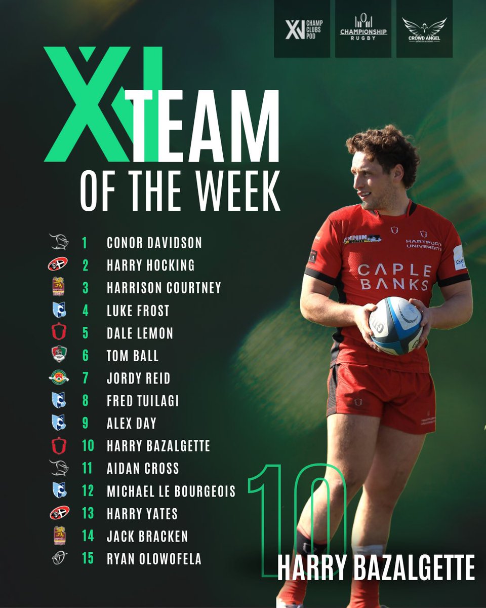 ChampClubsPod's tweet photo. 🔥 𝐓𝐄𝐀𝐌 𝐎𝐅 𝐓𝐇𝐄 𝐖𝐄𝐄𝐊 🔥

👏 Another entertaining round of @Champrugby to conclude April 🏉

🙌 @BedfordBluesRFC the only side to win away, and against the league leaders no less, while @HartpuryRFC remain unbeaten on home soil in 24/25 🤝

🤔 Tell us your thoughts ⬇️ https://t.co/3KQjBWdfAz