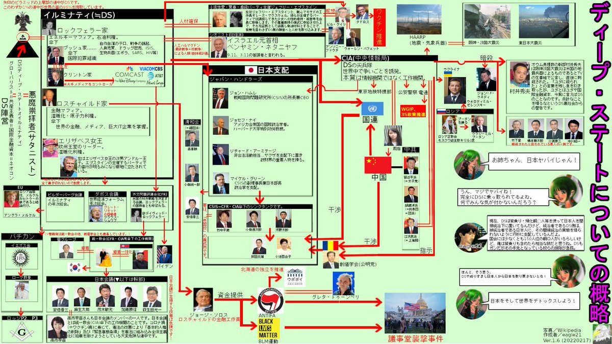 T8Cy4yf9YhKPytv's tweet image. さて皆さん　
ディープステイトとは
何か？
御覧下さい
我が国の状況です🇯🇵🙏