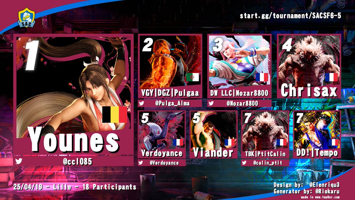 Salty Arena (@salty_arena) on Twitter photo 🏆Félicitations à <a href="/ccl085/">Younes</a> pour sa victoire à la SAC 5 Street Fighter 6 !
🥈 <a href="/Pulga_Alma/">VGY | DGZ | Pulgaa 👺</a>
🥉 <a href="/Nozar8800/">DW LLC | Nozar</a>
4e Chrisax
5e <a href="/Verdoyance/">Clém 🍂</a>
5e Viander
7e <a href="/calin_ptit/">PtitCalin</a>
7e <a href="/tempo_vhs/">DD! | Tempo ➡️ EVO France 2025</a>
Vu le succès, on est prêt à remettre ça le mois prochain
RDV le 3 mai pour le <a href="/RETROCORPFrance/">🚀 RETROCORP ➡️ EWC ?</a> à Lille ! 🏆Félicitations à <a href="/ccl085/">Younes</a> pour sa victoire à la SAC 5 Street Fighter 6 !
🥈 <a href="/Pulga_Alma/">VGY | DGZ | Pulgaa 👺</a>
🥉 <a href="/Nozar8800/">DW LLC | Nozar</a>
4e Chrisax
5e <a href="/Verdoyance/">Clém 🍂</a>
5e Viander
7e <a href="/calin_ptit/">PtitCalin</a>
7e <a href="/tempo_vhs/">DD! | Tempo ➡️ EVO France 2025</a>
Vu le succès, on est prêt à remettre ça le mois prochain
RDV le 3 mai pour le <a href="/RETROCORPFrance/">🚀 RETROCORP ➡️ EWC ?</a> à Lille !