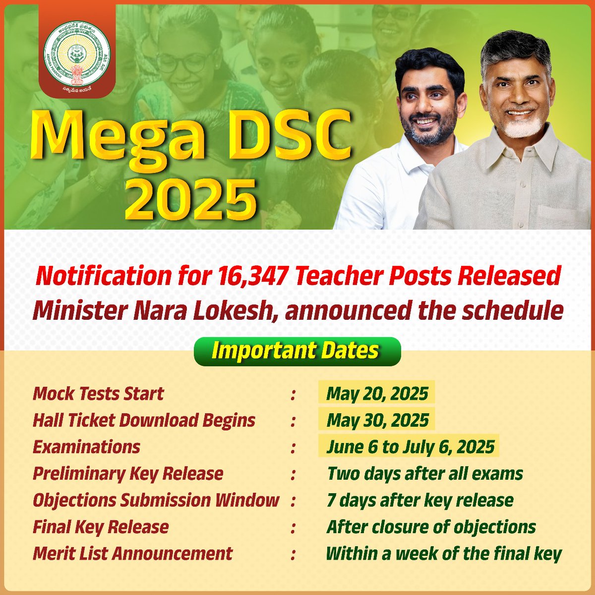 apdigitalcorp's tweet photo. MEGA DSC 2025–Notification for 16,347 Teacher PostsReleased Minister Nara Lokesh,announced the schedule
#MEGADSC2025 #APDC #TeacherRecruitment #AndhraPradeshJobs #NaraLokesh #APDSC #EducationMatters #TeacherPosts #DSCNotification #AndhraPradesh #TeachingJobs #DSCUpdates
#JobAlert https://t.co/5LXpGVrixf