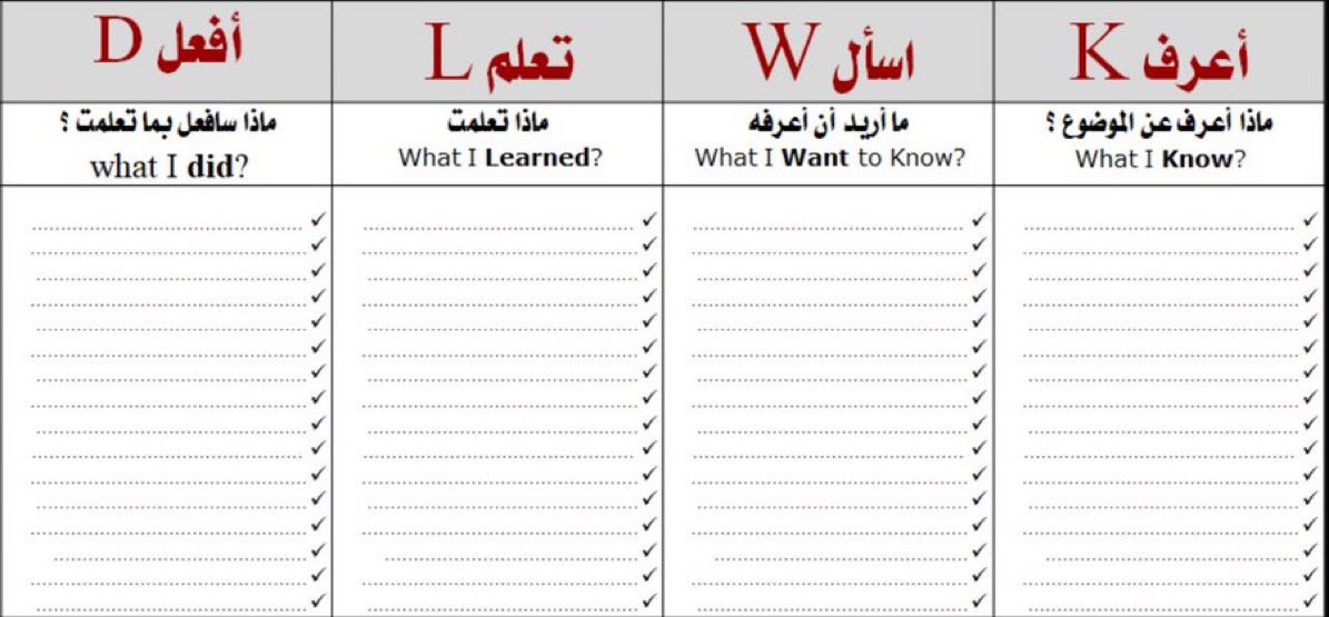 m9fpa's tweet photo. بعطيكم استراتيجيتين من أروع الاستراتيجيات :

إستراتيجية جدول التعلم بالإضافة لإستراتيجية العصف الذهني ..
وهي من إستراتيجيات التفكير فوق المعرفي👇👍 https://t.co/XWF5TUdgSN