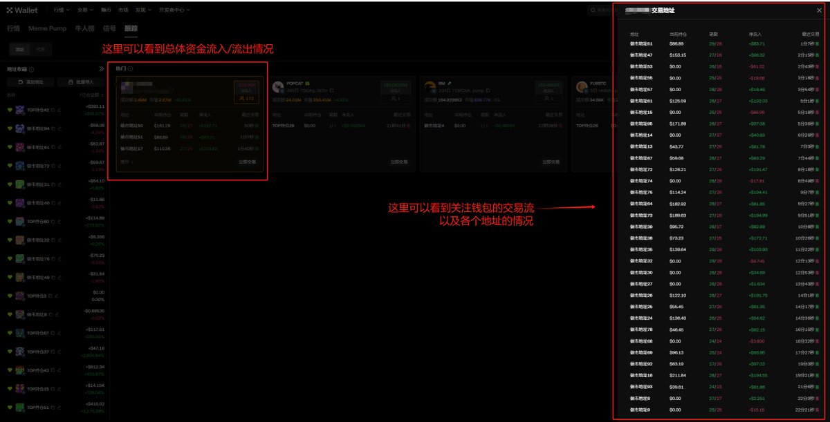 0xCryptoFries's tweet photo. 《找庄入门教学》—— 第二篇
——利用好你手里的工具

在一个高度控盘的庄盘里，控筹基本是会超过80+，且会有做市钱包不断的交易，来控制K线走向/拉升/砸盘，和保持住基本的交易量。

不过只要你利用好工具，你就基本能掌握庄的动向。

在第一篇中已经教了大家怎么判断哪些钱包是庄钱包，首先我们先通过TOP榜，把庄持仓多的钱包过出来。
再通过交易流，把做市钱包过出来，判断方法为交易笔数多且只交易此TOKEN。

拿到这两批地址后，可以通过OKX web3跟踪功能添加
PS：这个功能OKX的特色在于同一个地址双端（插件和app）自动同步
添加后到页面这里，就可以看到庄动向了，资金是流出还是流入，有无出售，有无拉升。可以更好的让你更清楚看清盘面数据，辅助交易。

这个方法也适用于聪明钱/高收益地址跟踪，这类地址可以参考OKX web3牛人榜里，也可以拿自己收藏的聪明钱添加

如果对你有帮助，请点一个关注，点一个小赞，谢谢支持🩵🩵🩵