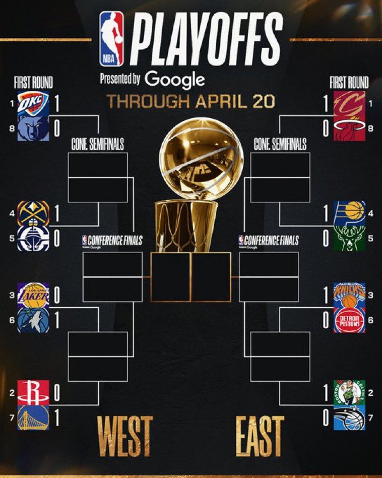 Playoff nba