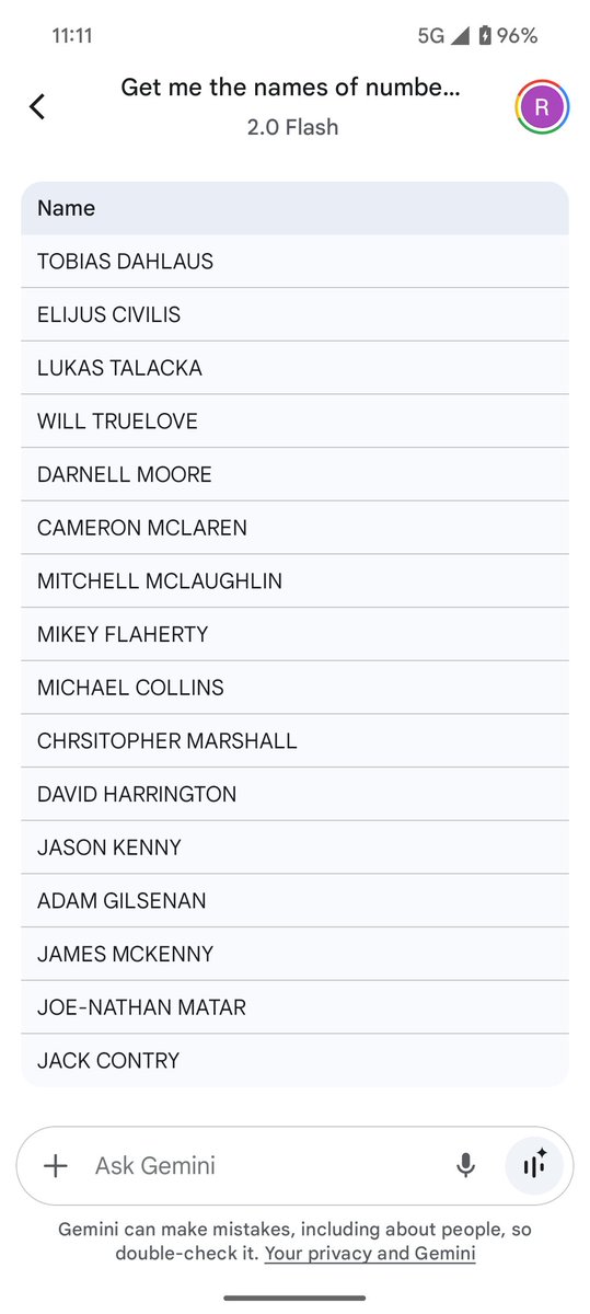 These are the riders