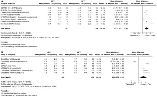 The Oncologist (@oncjournal) on Twitter photo This meta-analysis highlights the different prognostic outcomes of recurrent/metastatic #HNSCC between HPV+ and HPV− populations, underscoring the need for new outcome benchmarks for HPV+ patients. <a href="/JONGCHULPARK2/">JONG CHUL PARK</a>
doi.org/10.1093/oncolo… This meta-analysis highlights the different prognostic outcomes of recurrent/metastatic #HNSCC between HPV+ and HPV− populations, underscoring the need for new outcome benchmarks for HPV+ patients. <a href="/JONGCHULPARK2/">JONG CHUL PARK</a>
doi.org/10.1093/oncolo…