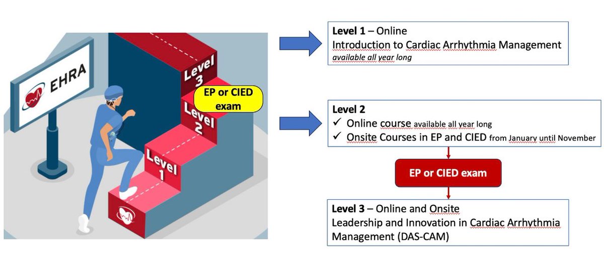 Philipp Sommer (@phiso_de) on Twitter photo EHRA Level 3 (DAS CAM) is ready for the Next edition! Applications are possible until May 5th.
Your next chance to be part of the DAS CAM community- one of the strongest networks in EP💪.
<a href="/martaderiva/">Marta de Riva</a> <a href="/EHRAPresident/">EHRAPresident</a> <a href="/MBergonti/">Marco Bergonti</a> <a href="/AGEP_DGK/">AGEP</a> <a href="/YoungDgk/">Young DGK</a> <a href="/kvernooy/">Kevin Vernooy</a> <a href="/JordiHeijman/">Jordi Heijman</a> EHRA Level 3 (DAS CAM) is ready for the Next edition! Applications are possible until May 5th.
Your next chance to be part of the DAS CAM community- one of the strongest networks in EP💪.
<a href="/martaderiva/">Marta de Riva</a> <a href="/EHRAPresident/">EHRAPresident</a> <a href="/MBergonti/">Marco Bergonti</a> <a href="/AGEP_DGK/">AGEP</a> <a href="/YoungDgk/">Young DGK</a> <a href="/kvernooy/">Kevin Vernooy</a> <a href="/JordiHeijman/">Jordi Heijman</a>