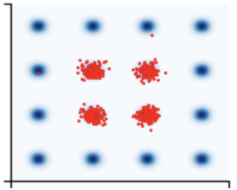 Omar Chehab (@lomarchehab) on Twitter photo At ICLR 2025 to present joint work with <a href="/Korba_Anna/">Anna Korba</a>, Austin Stromme, and Adrien Vacher!
Drawing samples from a multi-modal distribution is hard. What can you do?
We study a popular path-based algorithm and show—rigorously—when and why it fails to converge fast.
🧵 Thread below At ICLR 2025 to present joint work with <a href="/Korba_Anna/">Anna Korba</a>, Austin Stromme, and Adrien Vacher!
Drawing samples from a multi-modal distribution is hard. What can you do?
We study a popular path-based algorithm and show—rigorously—when and why it fails to converge fast.
🧵 Thread below