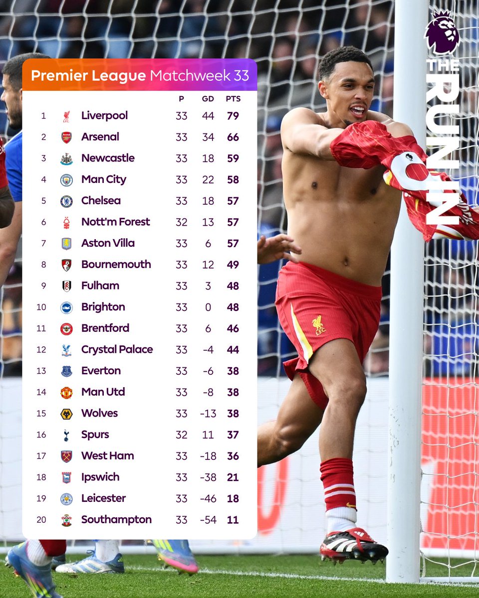 AnythingLFC_ tweet picture