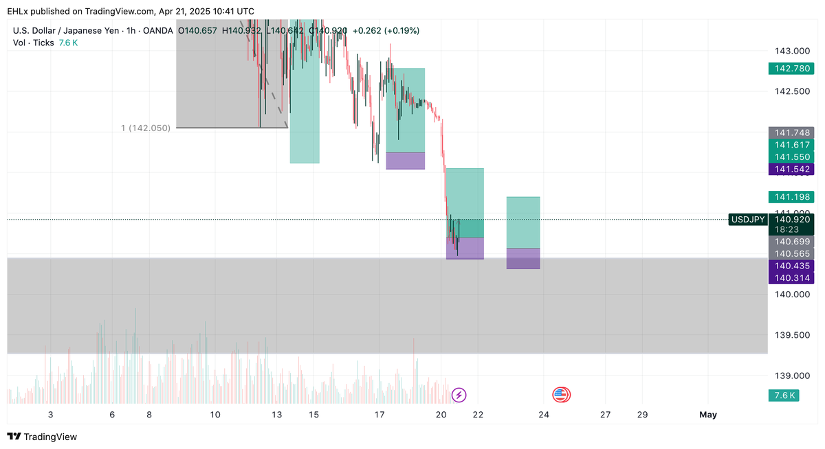 i_amehl's tweet photo. How it is going😀😀😃
#USJPY #fypシviral #fypシ https://t.co/cQqYFgqmFc