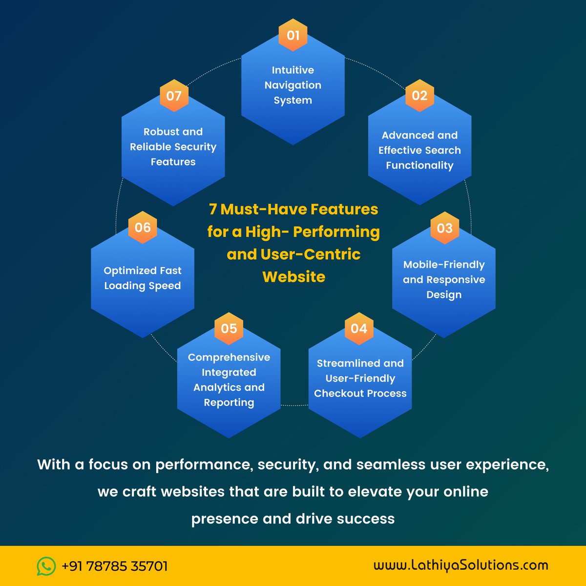 lathiyasolution's tweet image. ✨ 7 Must-Have Website Features ✨
A great site is more than pretty — it’s fast, mobile-ready &amp;amp; built to perform. 🚀
Start strong, scale smart.
🔗 Check it out - lathiyasolutions.com

#WebDevelopment #UXDesign #DigitalGrowth #LathiyaSolutions