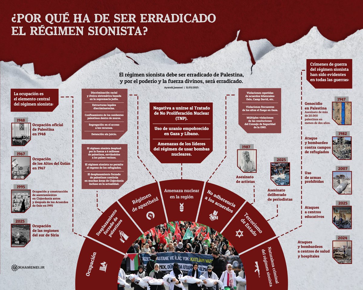 ¿Por qué ha de ser erradicado el régimen sionista?