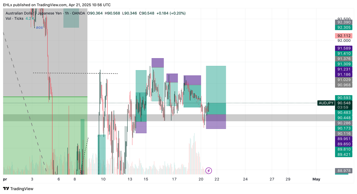 i_amehl's tweet photo. How it is going😃😀😃

#AUDJPY #forextrading #fypシviral https://t.co/zRTgFSOcIb