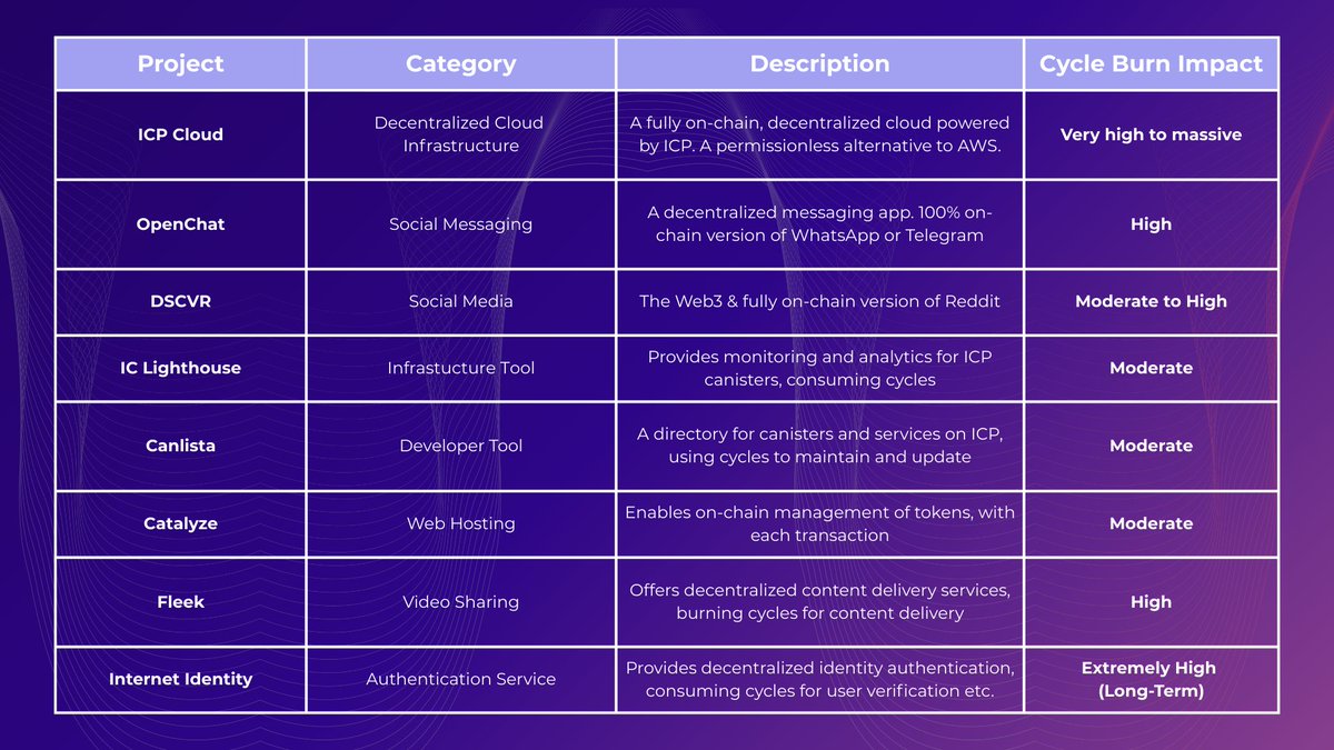 ICP HUB Indonesia - Disruptives tweet media
