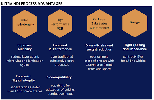 Ultra HDI – Cost Comparison
UHDI has the potential to lower costs. A significant benefit of Ultra HDI is the capability to reduce layer count and number of lamination cycles, with reduced complexity of the PCB design.  
See more at loom.ly/sBuhMRc