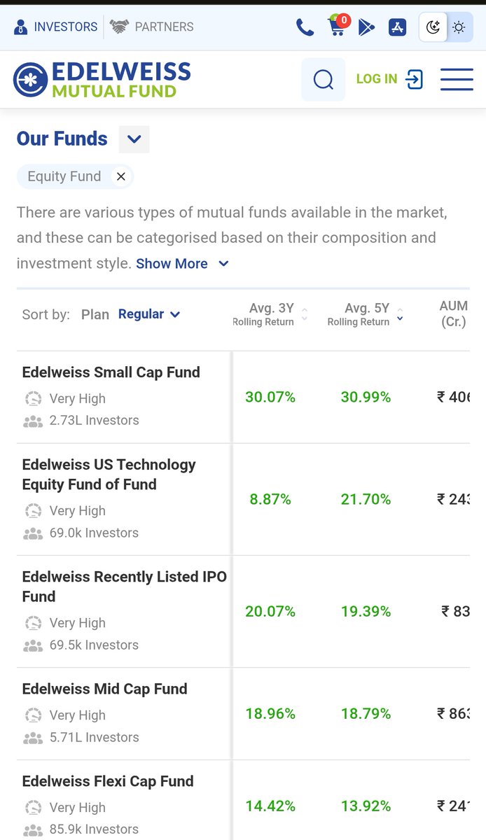 stilwellinvest.com Reviews | Yearly review summary.yfk