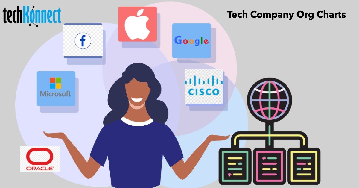KonnectBiz's tweet photo. In large tech firms, it’s not just what you pitch—but who you understand. Read to know 👉 https://t.co/XE6msOOwe8 | Discover more: https://t.co/KrwcPNaOXs

#EnterpriseSales #TechEnterprises #OrgCharts #ActionableOrgCharts #TechCompanyOrgChart #B2B #BizKonnect https://t.co/PdXu504l8W