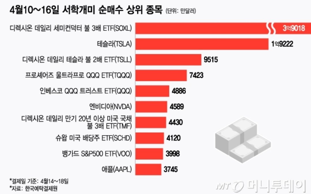 마음이 아파....마음이.....
ㅜㅜㅜㅜㅜㅜㅜㅜㅜㅜㅜ