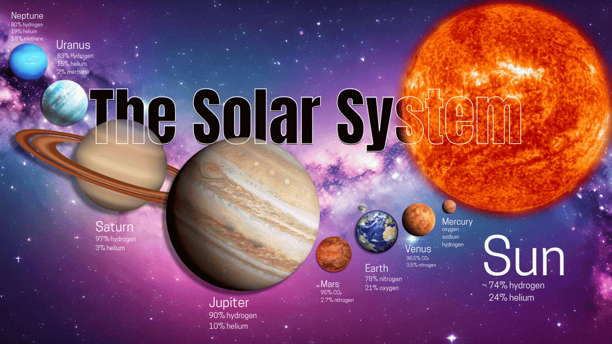 Chad_Alexander's tweet photo. 🌌 Ever wanted to explore space without leaving Earth?

We've just launched an interactive scrollable solar system experience on our website!

✅ Fun facts
✅ Real science
✅ A galaxy of curiosity

Ready?

Click here:
https://t.co/bU42fvFX8U 

#SolarSystem  #InteractiveLearning https://t.co/jnm3pFzyQC