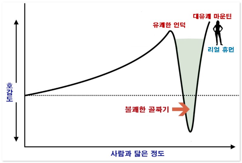 앤팀 고인블 뮤비 
씹덕의 정도가 불쾌한 골짜기를 넘어서 대유쾌 마운틴에 당도함 ㅇㅇ