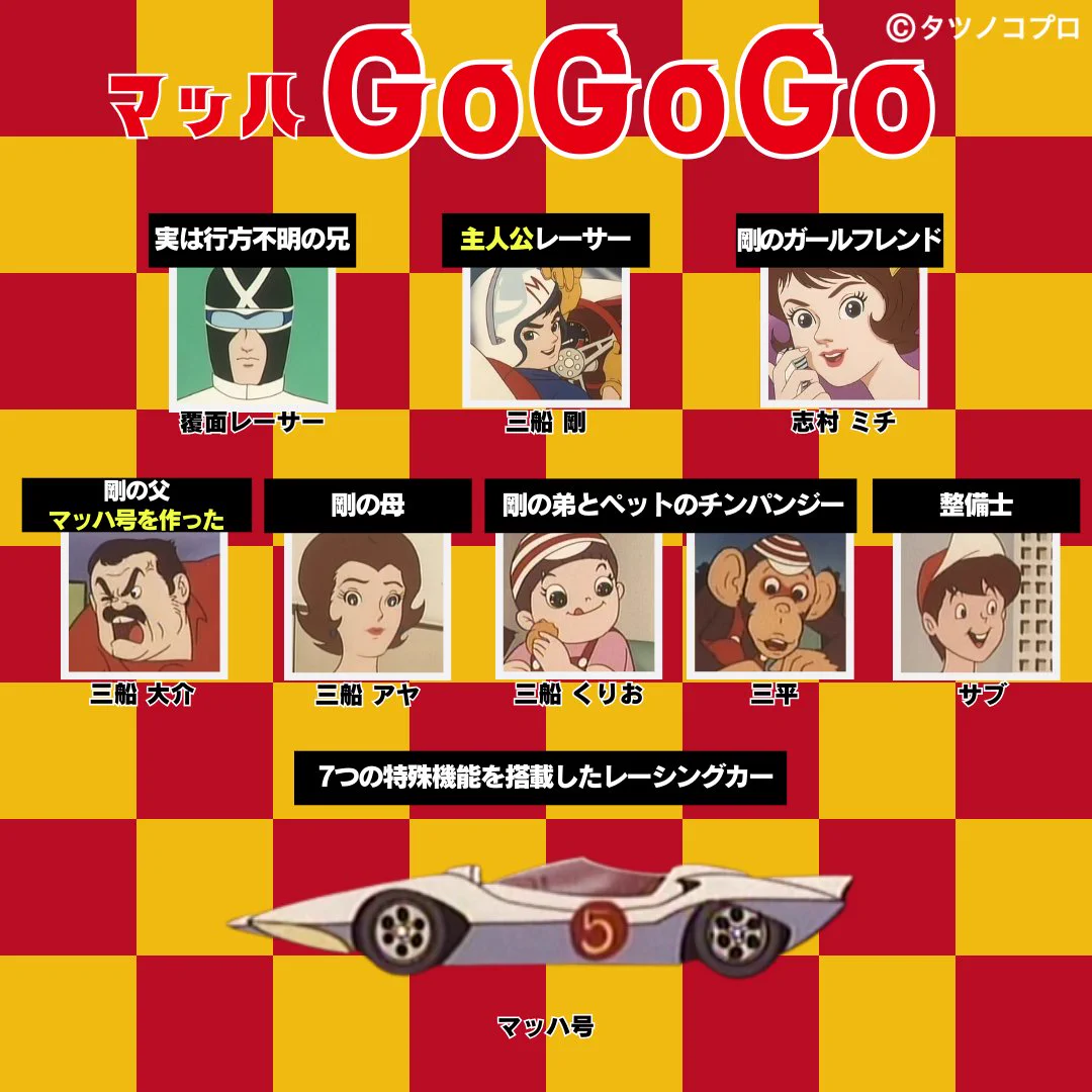 タツノコプロ（公式） on X: 