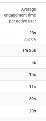 VincentSW6's tweet photo. facebook traffic doesnt give 2 shit https://t.co/BNNjYfcsMs