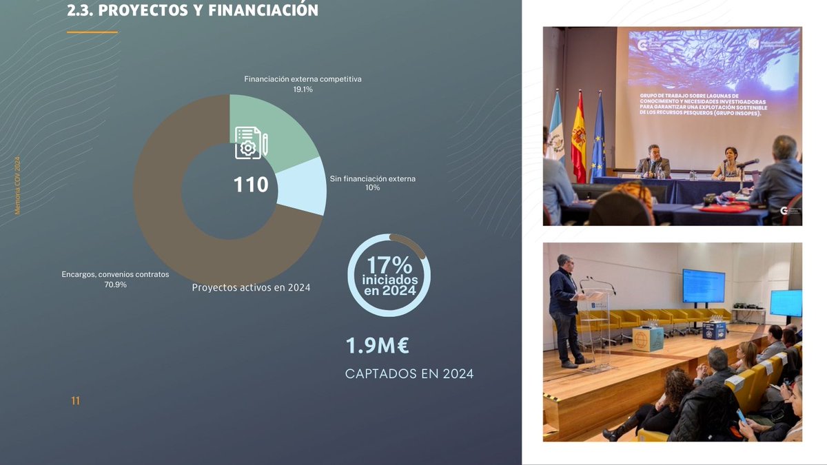📢Publicada la Memoria Anual 2024 de #IEOVigo 🚀

¿Quieres saber en qué trabajamos en #IEOVigo en 2024?

🧪 110 proyectos activos, 📄80 artículos de alto impacto, 🌊 +10.500 jornadas en el mar ...

🔗 Descubre todos los detalles en nuestra memoria: tinyurl.com/rwbck6n9