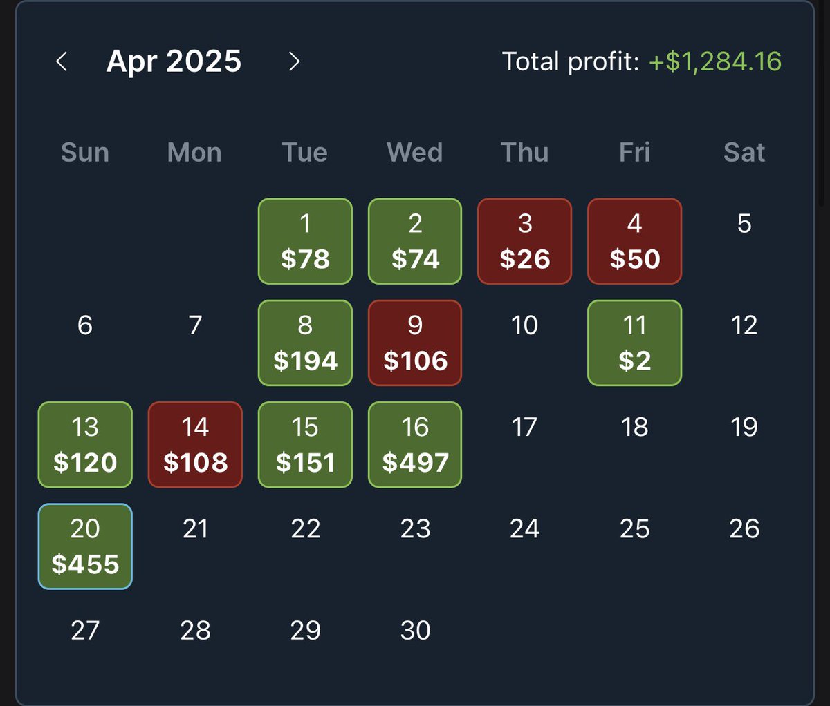 🤑DAILY UPDATE 4/20: +$455 w <a href="/OddsJam/">OddsJam.com</a> 🤑

Moving over to 90% +EV has been the scariest, most fun decision I’ve made since starting OJ. More risk, higher stakes, but when it works, IT WORKS

Went 10-5-0 yesterday and added 33% of my monthly total to the bankroll🫡
