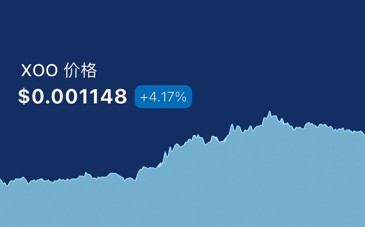 XOO is quietly rising — are you still watching from the sidelines?🚀
📈 Current Price: $0.001148
🟢 Today’s Growth: +4.17%

While others hesitate…
⚡️ Smart investors are already getting in early.

💥 Low entry. Massive potential.
🚀 XOO — a Web3 opportunity you don’t want to