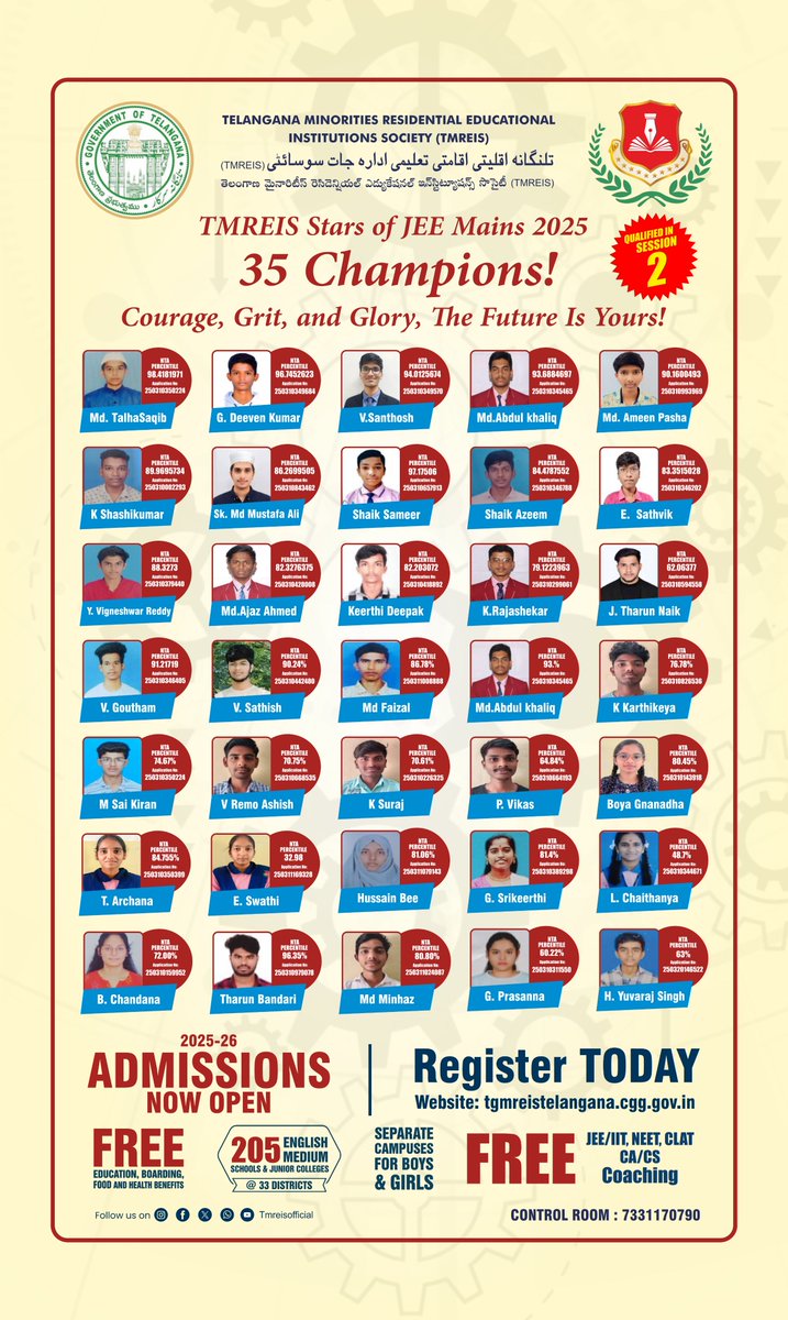 TMREISOfficial's tweet photo. 35 TMREIS Warriors Win JEE Mains 2025! ✨Keep soaring, superstars! 💪#TMREIS #JEEMains2025 https://t.co/EbLGG8Hq4I