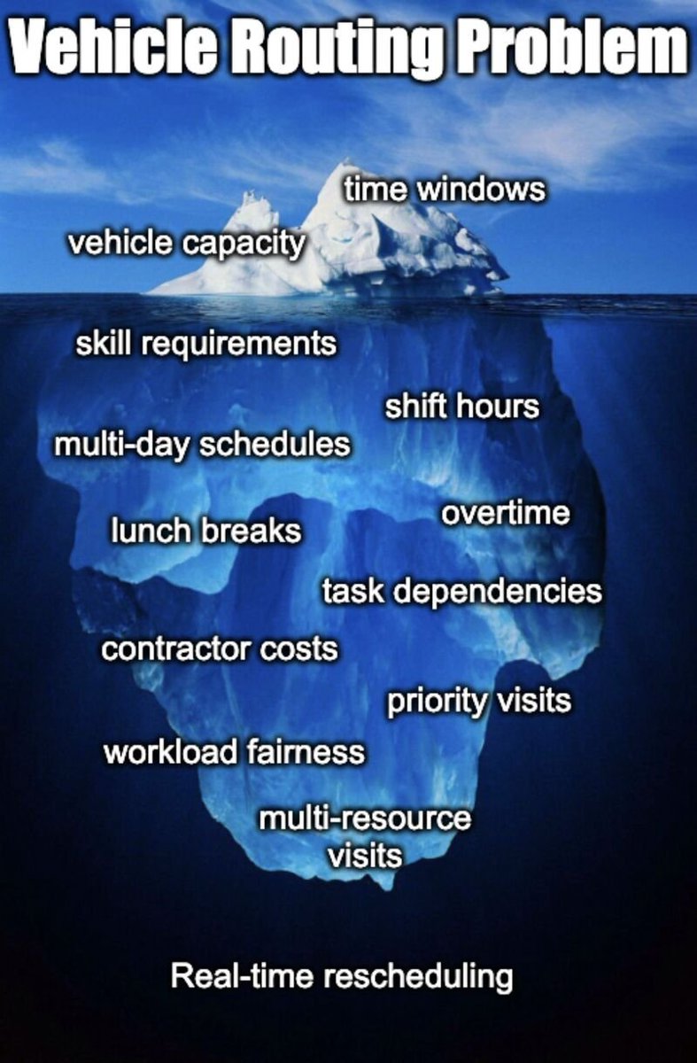 Geoffrey De Smet (@geoffreydesmet) on Twitter photo Most publications of the Vehicle Routing Problem only cover the tip of the iceberg.
Benchmarks and academic papers typically only handle vehicle capacity (CVRP) and time windows (VRPTW)
But production deployments also need to deal with many other requirements. Most publications of the Vehicle Routing Problem only cover the tip of the iceberg.
Benchmarks and academic papers typically only handle vehicle capacity (CVRP) and time windows (VRPTW)
But production deployments also need to deal with many other requirements.