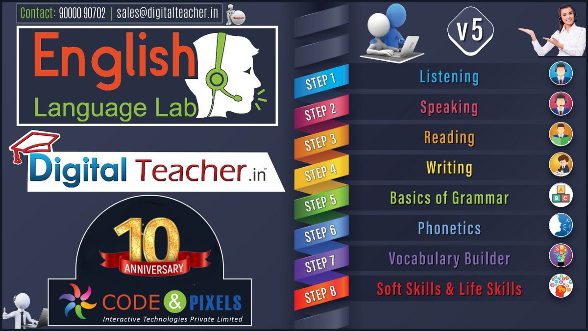 Digitallab001's tweet image. Role of Language Labs in Improving English Language Labs to Students.
Visit: yashwanthcnp.medium.com/role-of-langua…
#LanguageLab #EnglishLab #DigitalLanguageLab #EnglishLanguageLab #aictelanguagelabsoftware #EnglishLabPrice #EnglishSoftware #ELCSLab