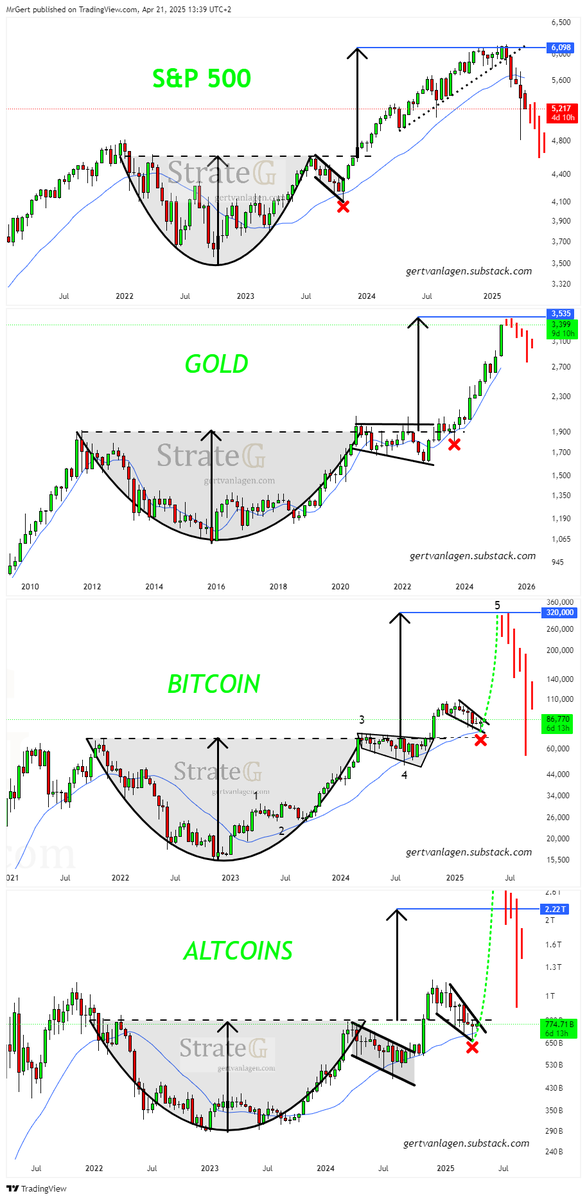 Gert van Lagen tweet media