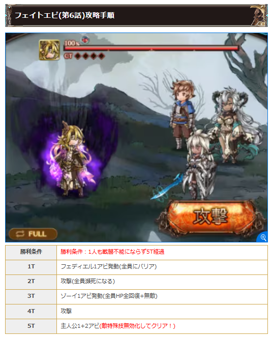 Granblue_GW's tweet photo. ◆ピィジウのフェイトエピソード攻略手順

https://t.co/9mt4R8wNUq #グラブル https://t.co/lzd9Dg1vaK