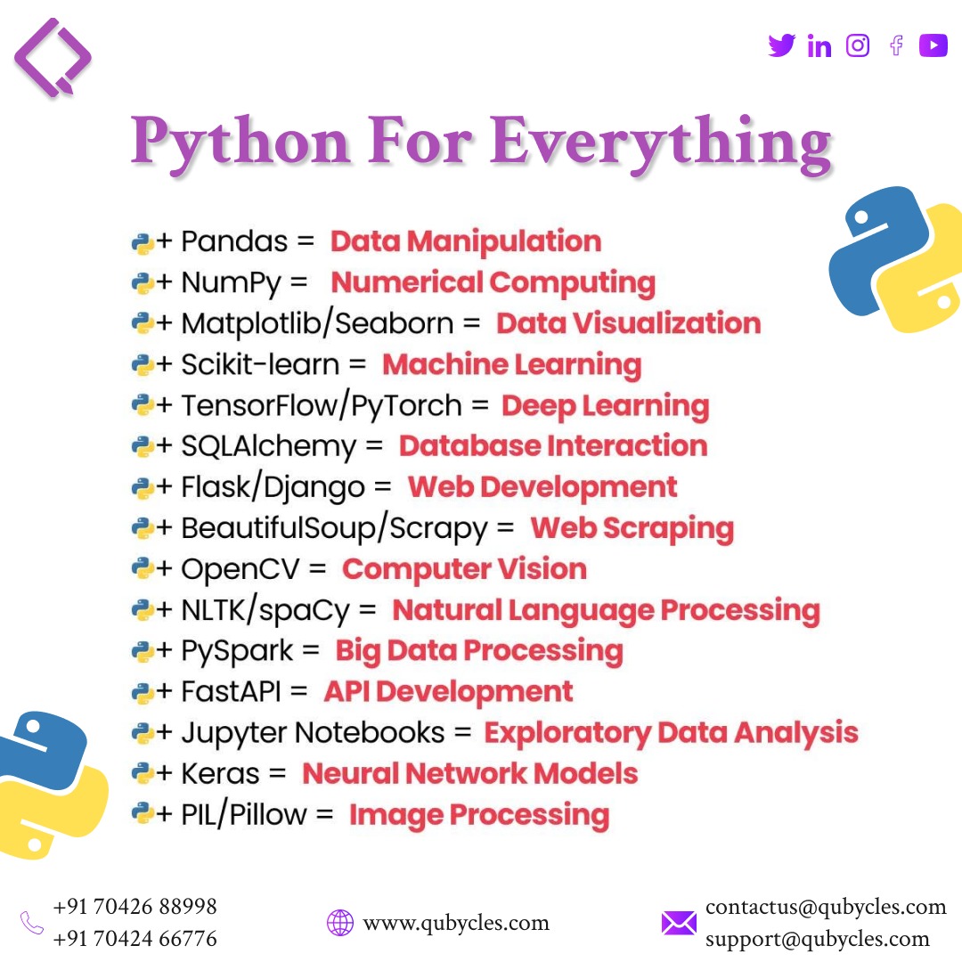 qubycles's tweet image. 🐍💻 From web apps to data science — Python really is for everything. Start learning the language that powers the future. #PythonForEverything #CodeSmart

Follow us 👉 @qubycles

#qubycles #iamindustryready #BeJobReady #python #programming #coding #java #javascript #snake #coder