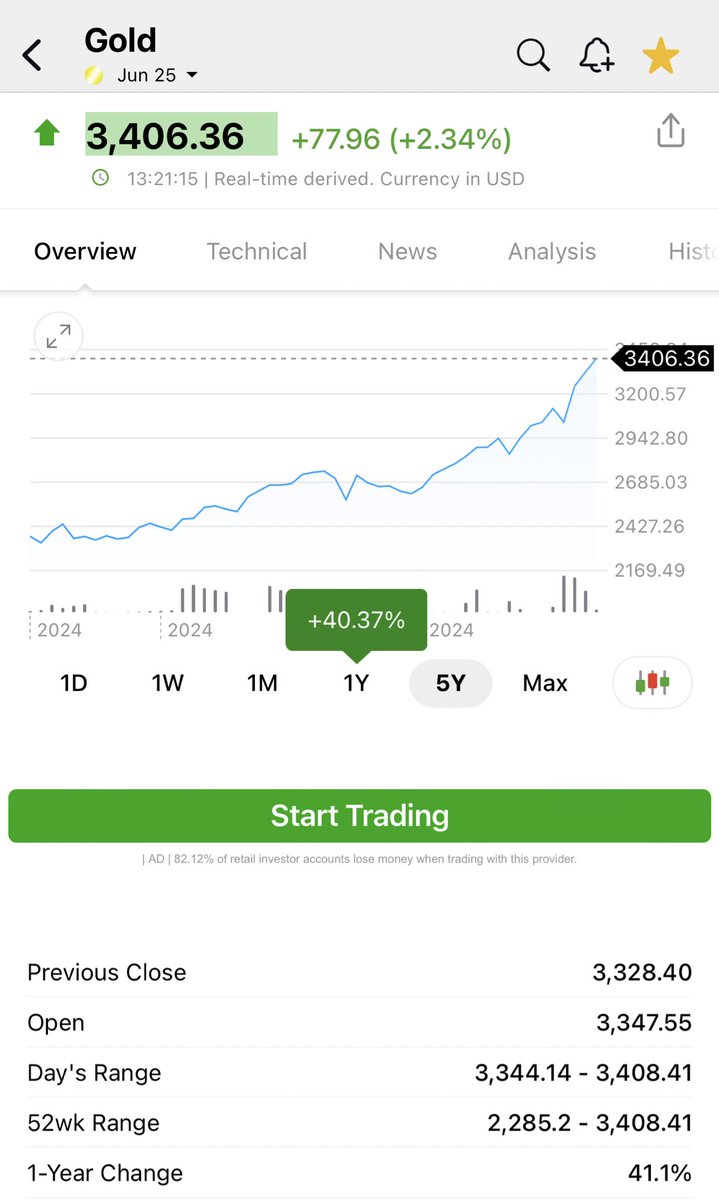 MarcoBRoque's tweet photo. Gold going parabolic? #gold #gldc https://t.co/AktpwqEdcN