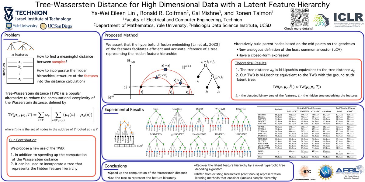 Check out our #ICLR2025 paper:
Tree-Wasserstein Distance for High Dimensional Data with a Latent Feature Hierarchy

With Raphy, <a href="/gmishne/">Gal Mishne 💔🇮🇱</a> , and Ronen, we propose a tree-Wasserstein distance where the inherent tree serves as a means to learn the feature hierarchy.