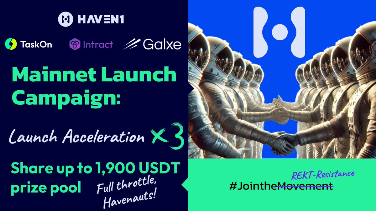 Haven1official's tweet photo. 🚀Haven1 Mainnet Launch Campaign Is Here! 

The final stretch has begun — it’s time to accelerate toward #H1 launch. Join the campaign across @taskonxyz, @Galxe, and @Intract_HQ to complete quests, climb the leaderboards, and earn your share of the rewards. 🗓️ April 21 – May 4 

Get involved, show what the $H1 community is made of, and claim your place in Haven1 history 💪

🎯 TaskOn — $800 USDT for the Top 80
🔗 https://t.co/CGEXKijPZW

🍀 Galxe — $700 USDT raffle for 140 lucky winners
🔗https://t.co/catMQ4pRI1

🏅Intract — $400 USDT for the Top 40
🔗https://t.co/j3ENXf8EV1

This is your moment, Havenauts!  Let’s launch the Haven1 #Mainnet — together!