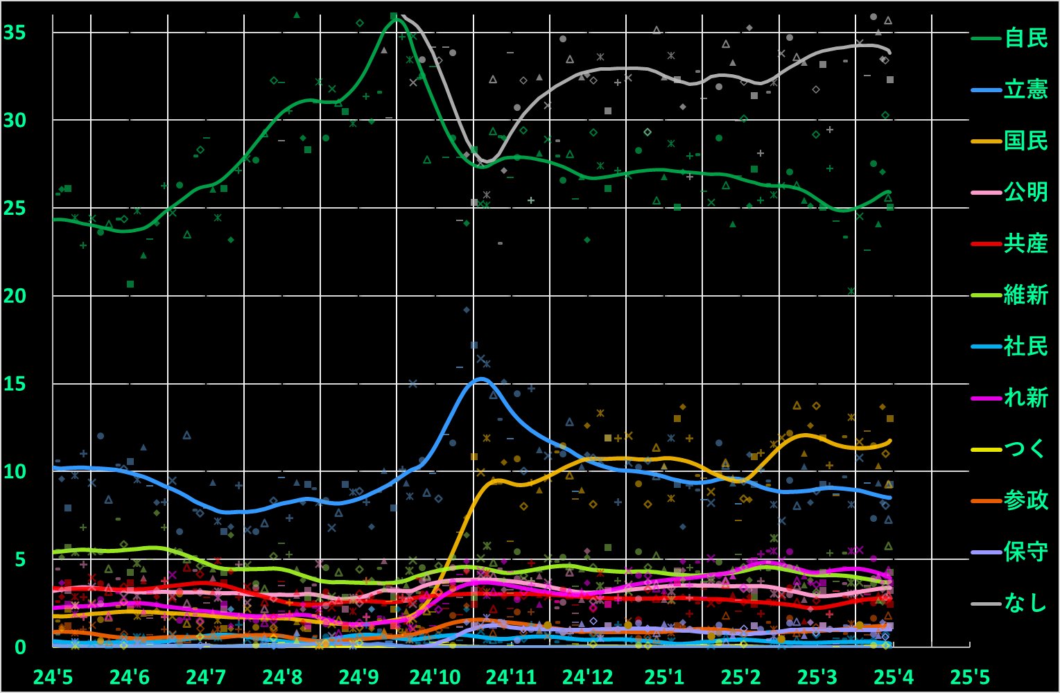 しよん📈世論調査グラフの人 (@civic_rights) / X しよん📈世論調査グラフの人 (@civic_rights) / X