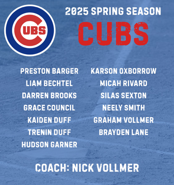 Announcing our 2025 spring season teams. Games kick-off 4/27 at 1pm with the Twins vs. the Reds followed by the Yankees taking on the Cubs at 2pm. Games are played <a href="/RoundTripperAca/">RoundTripper Academy</a>.