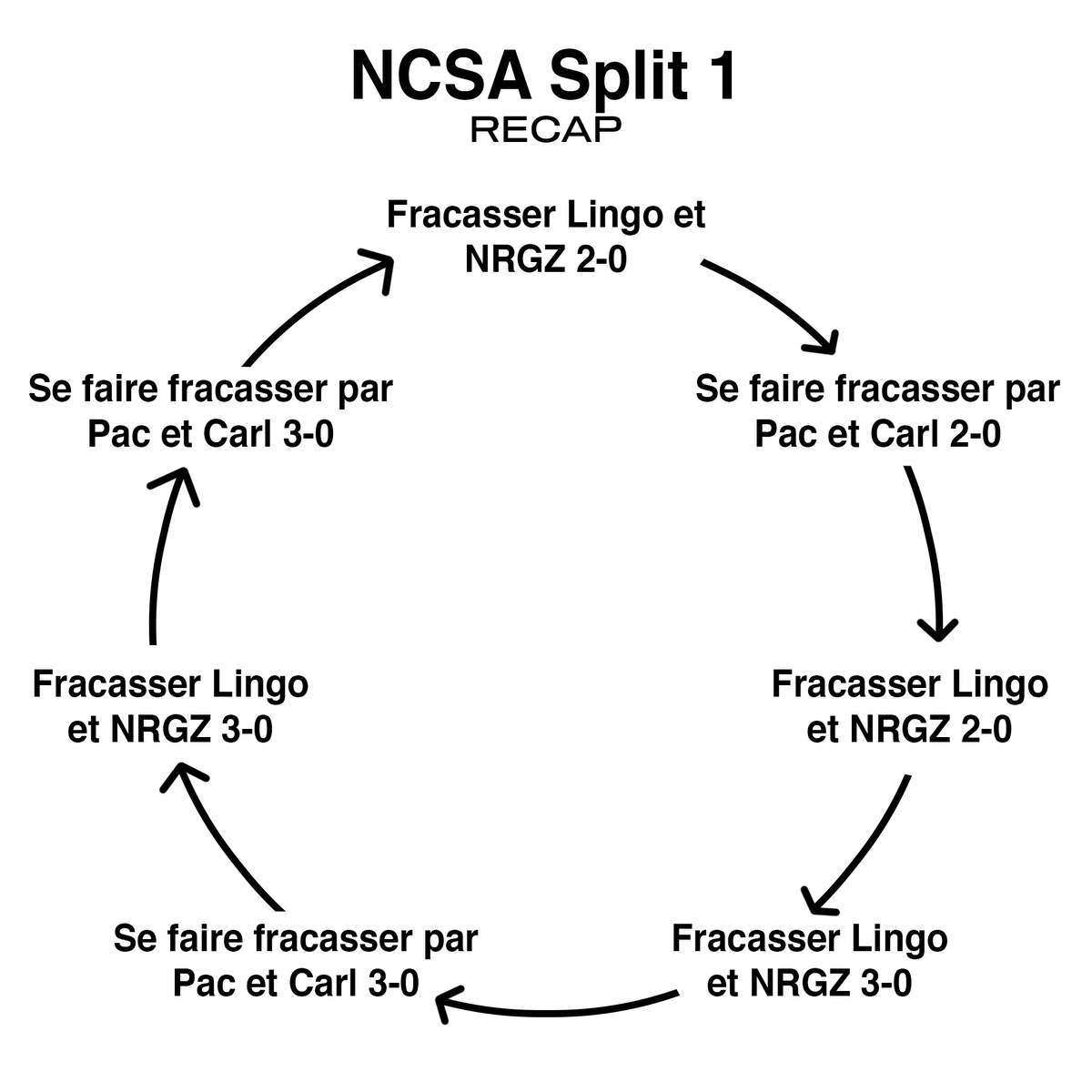 La saison elle va être bad longue 😭