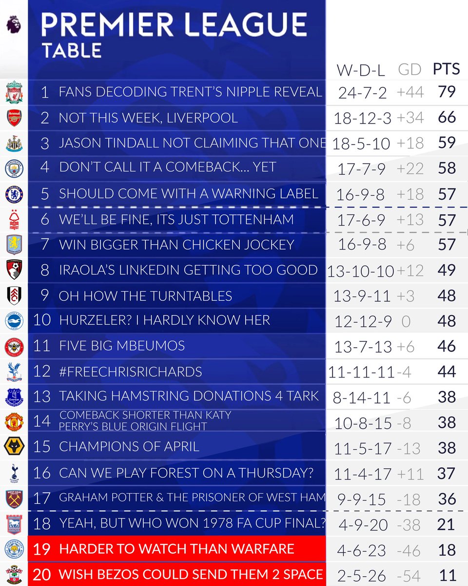 Men in Blazers Table: Week 33