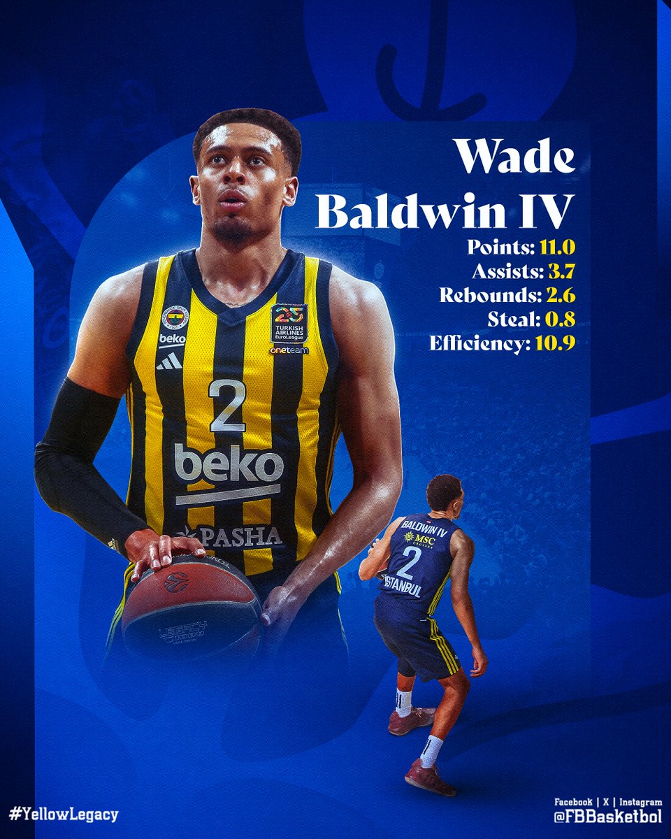 Playoff serisi öncesi oyuncularımızın bireysel istatistiklerine göz atmaya devam ediyoruz! 📊

Sıradaki isim <a href="/The_Fourth_Wade/">IV</a>! 💪

#YellowLegacy #EuroLeague