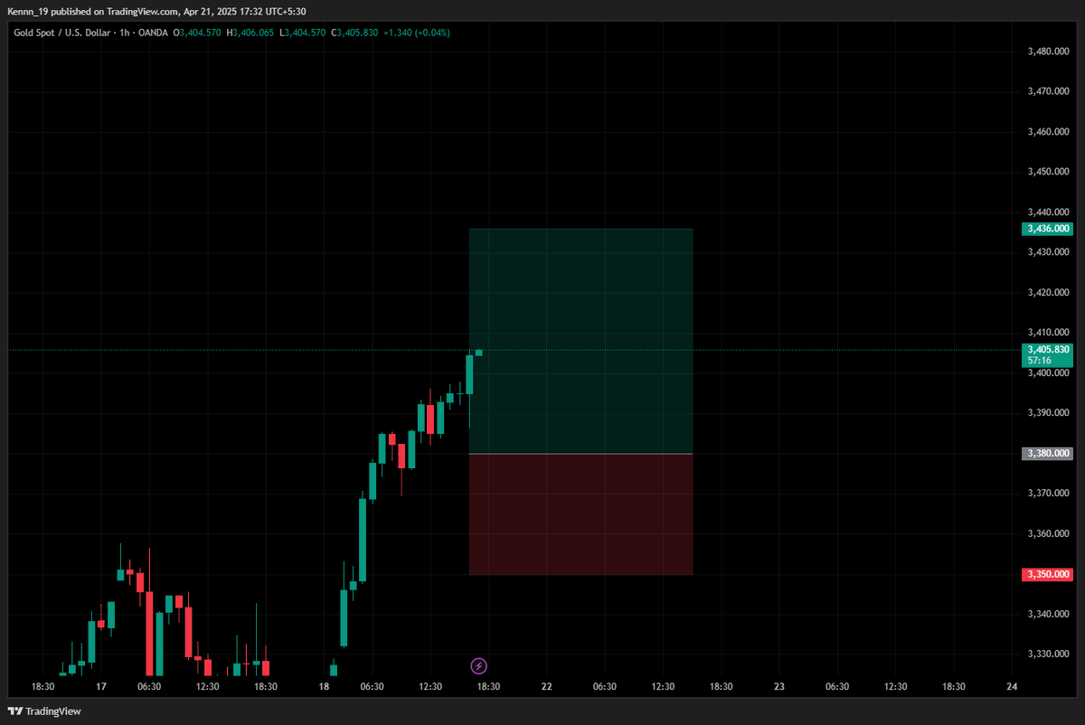 Kxnnn_19's tweet photo. SINGAL
Join our exclusive Discord community for premium insights and real-time updates! Click the link below to access the server on: https://t.co/jy4YMDgw6M
@TopTierSignals @metadonprofits
#forex #Trading #VIPSignals
#forexsignal #fx #fxsignal #goldcall #xauusd #xauusdsignal https://t.co/zxMM1MkheM