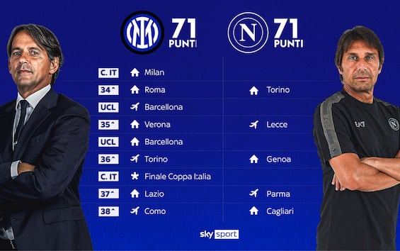 Esiste qualche giornalista in grado di dire che, se il Napoli non dovesse vincere lo Scudetto con questo calendario, sarebbe un enorme rimpianto o dobbiamo ancora assorbirci la favoletta del "stanno facendo un qualcosa di straordinario"?

Prostituzione intellettuale.