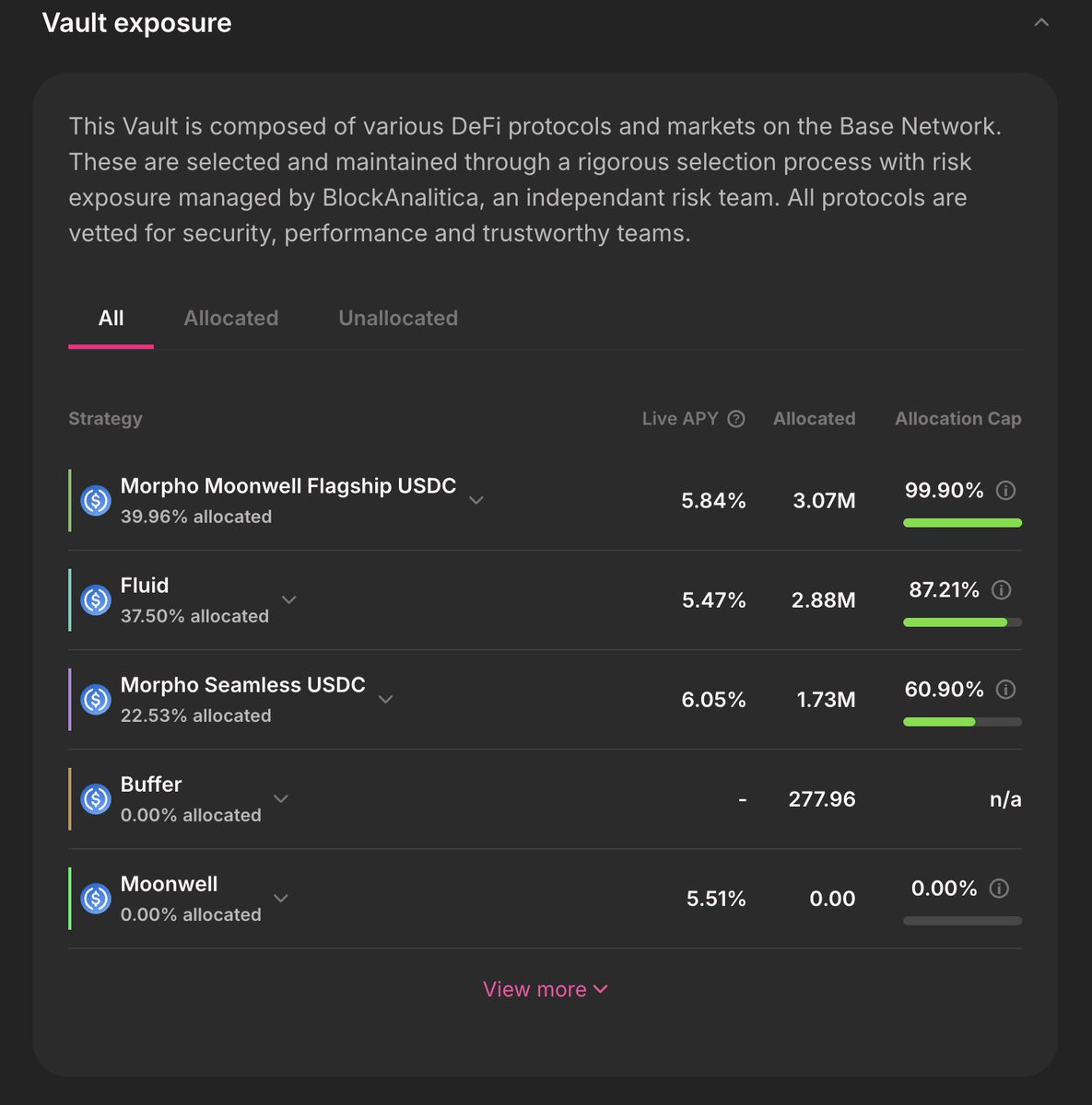 summerfinance_'s tweet photo. Top https://t.co/edwMMaGtVb Vaults for Lending Stablecoins in 2025

Let’s be real, nobody wants to spend hours clicking through DeFi dashboards, watching rates fluctuate, rebalancing positions, and praying the one protocol they’re in doesn’t get exploited.