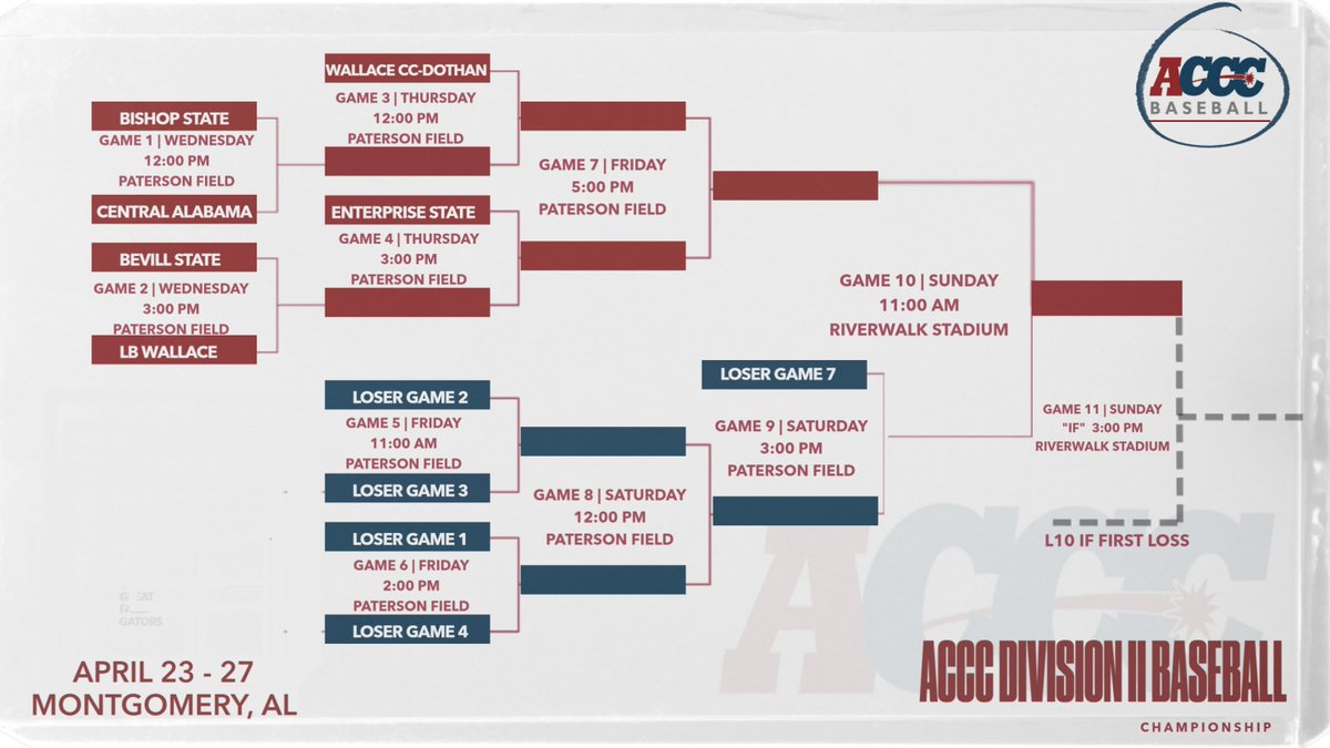 acccathletics's tweet photo. Make plans now for the @acccathletics Division II Baseball Tournament. 

📅April 23-26 
Paterson Field, 1215 Madison Ave., Montgomery  
📅April 27
Riverwalk Stadium, 200 Coosa St., Montgomery 

For tickets, please visit https://t.co/D7bfUOSbfd. https://t.co/zK5hMfQbKy