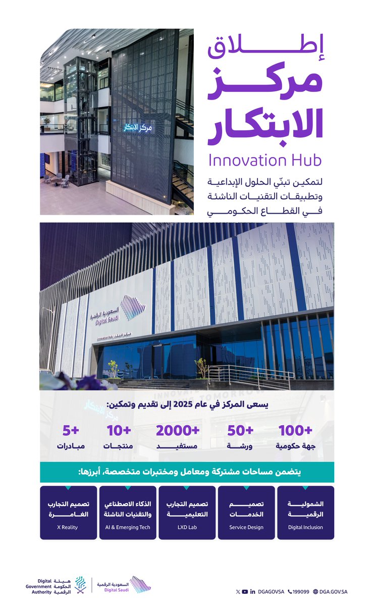 تعرف على المختبرات والخدمات التي يقدمها "مركز الابتكار"؛ لرفع كفاءة الخدمات الحكومية وتعزيز التجربة الرقمية.