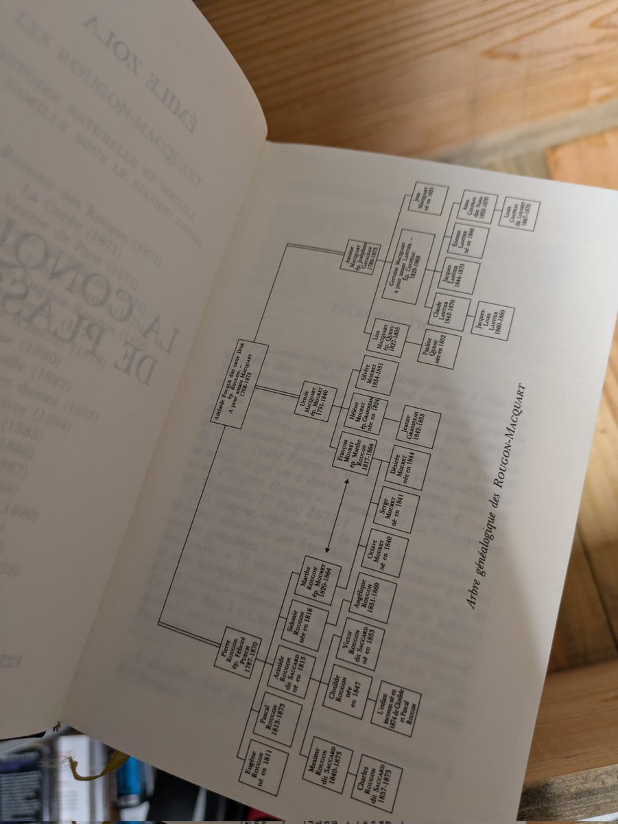 Daurelieng - Bouquinerie THOT Livres d'occasion tweet media